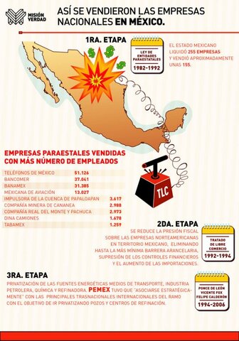 La época contemporánea de la Administración Pública