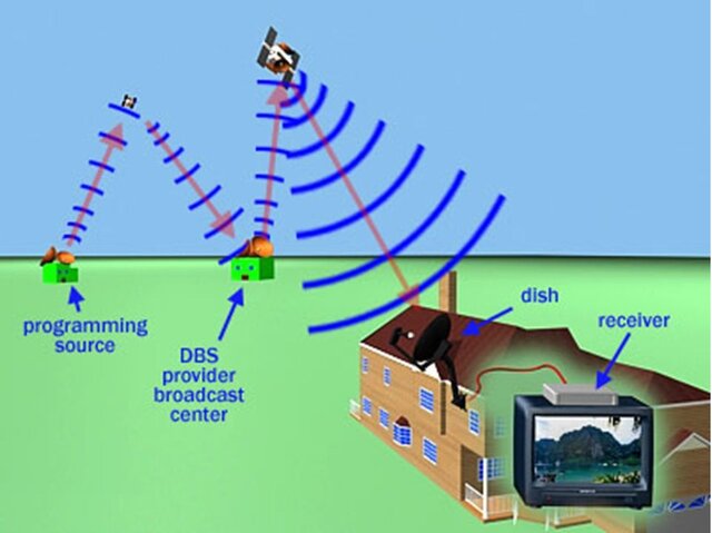 SITE (Satellite Instruccional Television Experiment)