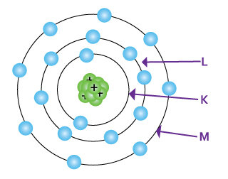 Modelo de Bohr