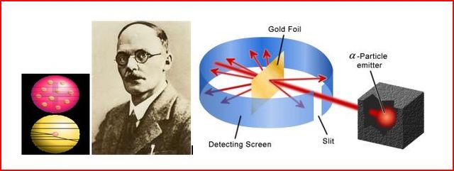 ERNEST RUTHERFORD  ATOMIC MODEL