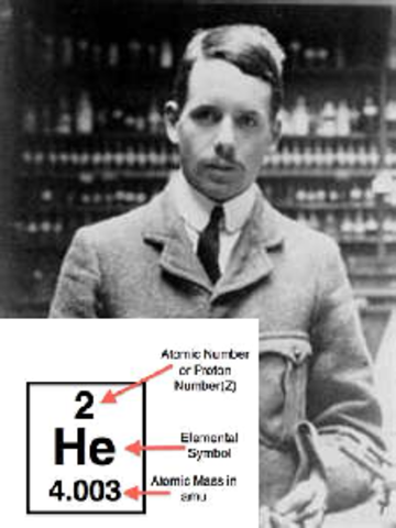 Henry Moseley