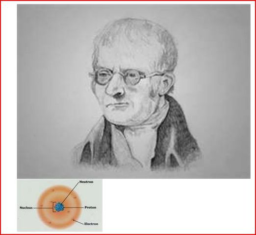 JOHN DALTON ATOMIC THEORY