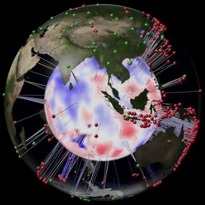 Timeline: Línea del tiempo