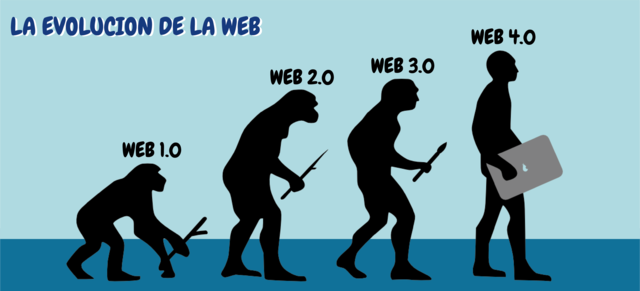 Historia y evolución de la web 1.0 a la web 5.0