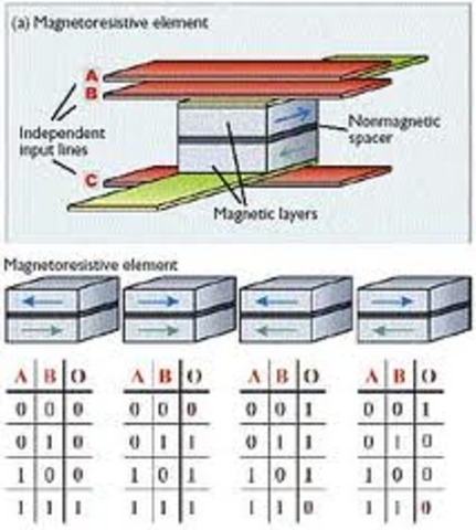 Paul Drude and the Drude Model
