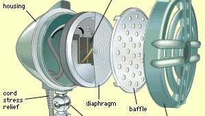 The Carbon Microphone