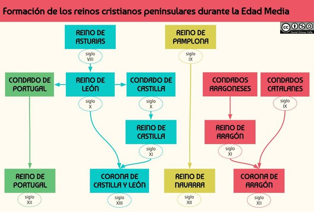 CONSOLIDACIÓN DE LOS REINOS CRISTIANOS
