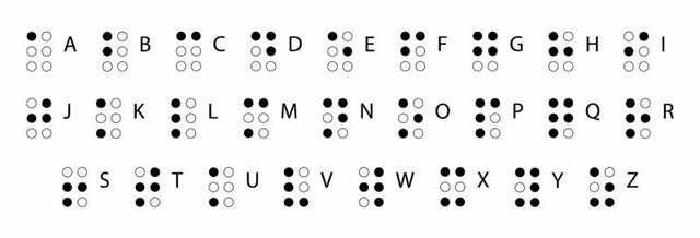 Sistema Braille