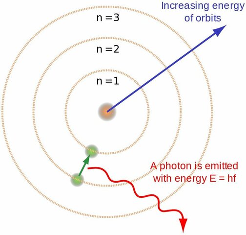 Modelo atómico de Bohr