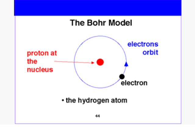 Neils Bohr
