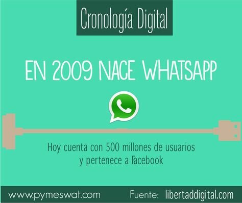 NACE WHATSAPP