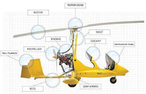 Autogiro