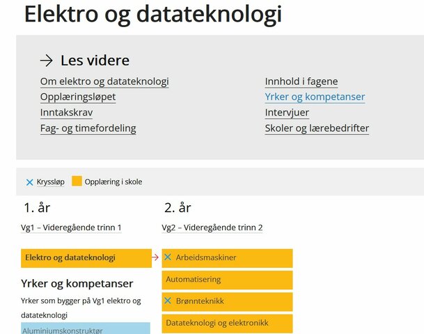 Grunnskole utdanning 10-trinn.