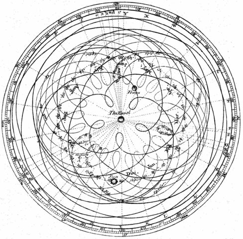 Copernicus proposes the heliocentric theory