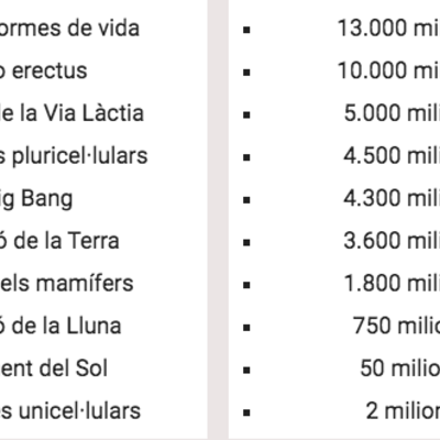 Timeline: Esdeveniments
