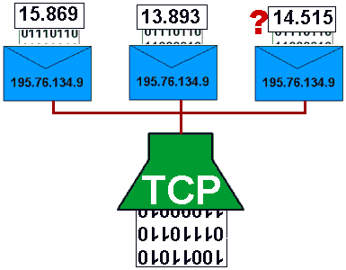 TCP