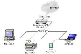 Protocolo de comunicación IPV6