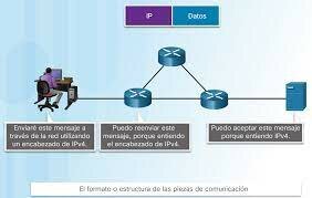 protocolo de comunicacion ipve