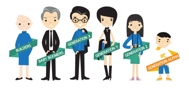 Generaciones (actual)