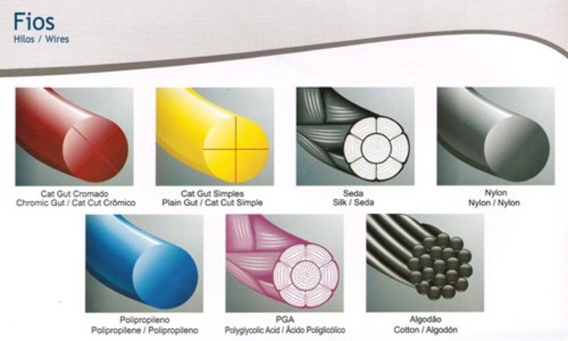 Modern Material introduced