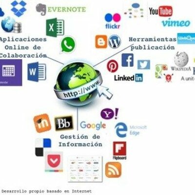 Timeline: Evolución de la Web 1.0 a la Web 5.0