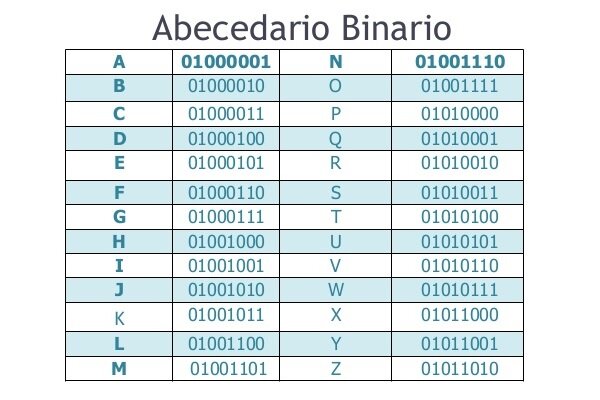 Lenguaje Binario