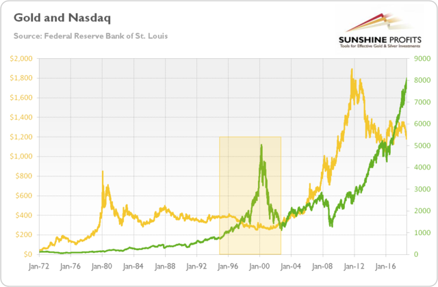 Aparece la "burbuja" dot.com cuando la empresa de software web Netscape Communications celebró su oferta pública inicial (OPI) y duplicó el precio de sus acciones en un solo día.