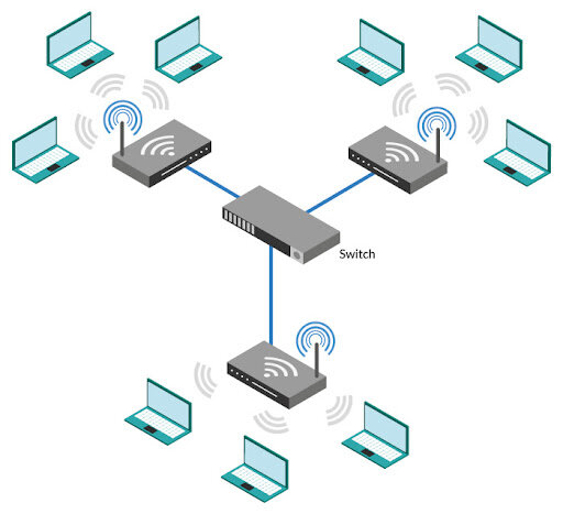 Redes inalámbricas.