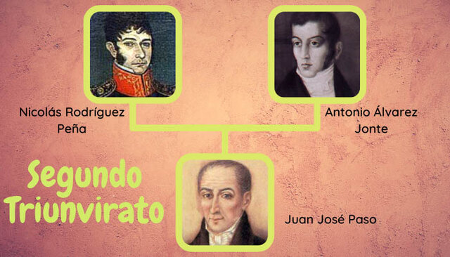 EL SEGUNDO TRIUNVIRATO.