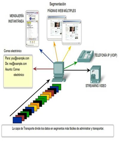 Primera Conexión Internacional