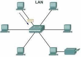 Se crean las redes LAN Ethernet
