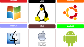 Timeline: línea del tiempo de los S.Operativo