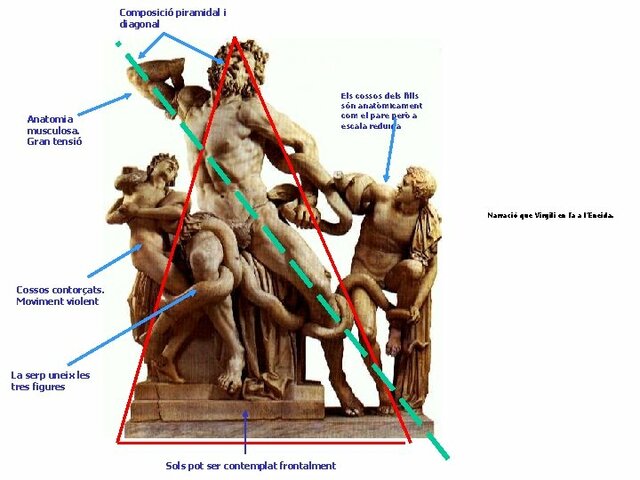 LAOCONT I ELS SEUS FILLS