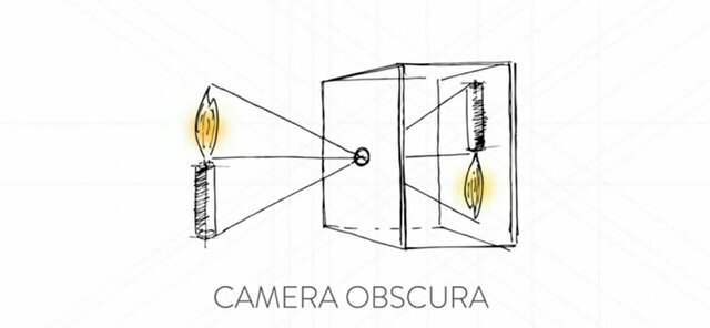 The First Application of Camera Obscura