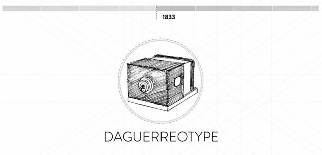 The first available photography process