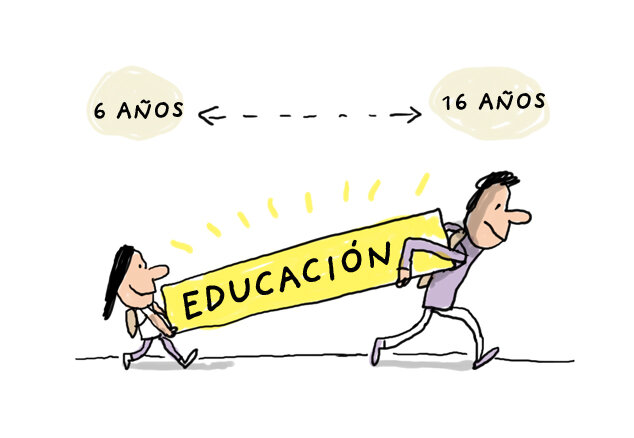 Reglamentación de la educación obligatoria.