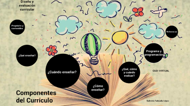 Criticas al currículo.