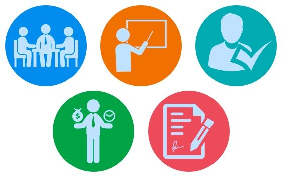 Gestión de recursos humanos (GRH)