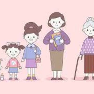 Timeline: Línea de vida