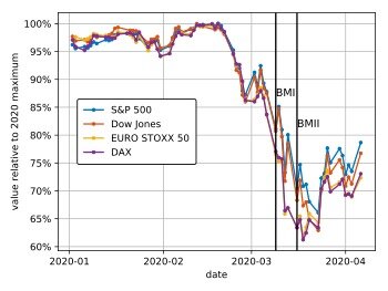 Colapso del mercado de valores mundial