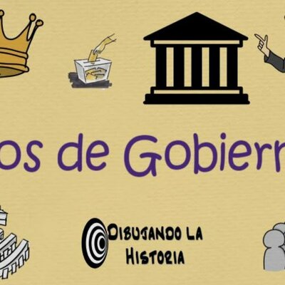 Timeline: FORMAS DE GOBIERNO