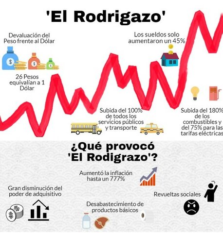 "Rodrigazo - Plan de ajuste"