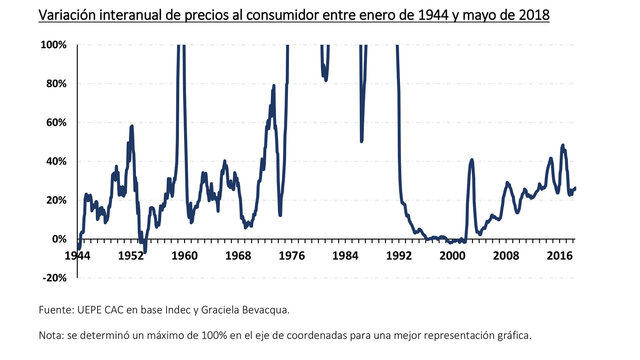 INFLACION INTERNACIONAL