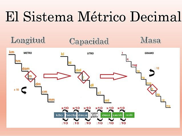 SISTEMA MÉTRICO DECIMAL