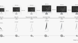 Timeline: Évolution de l’iMac