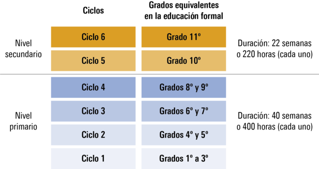 Nuevo sistema de evaluación del aprendizaje .
