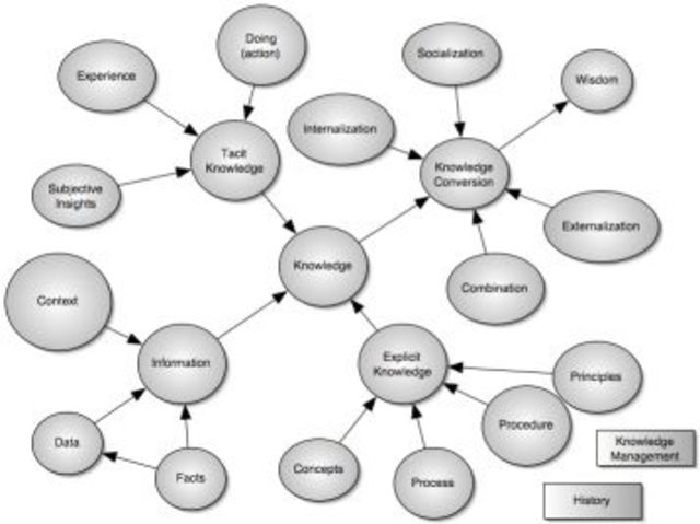 Knowledge MapKnowledge Map Karl-Erik Sveiby - Intellectual Capital