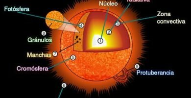 Composición del sol