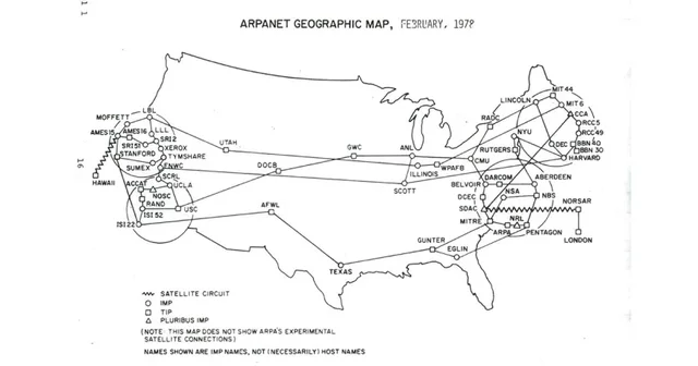 ARPAnet