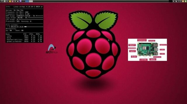 2012 Sistema operativo Raspberry Pi